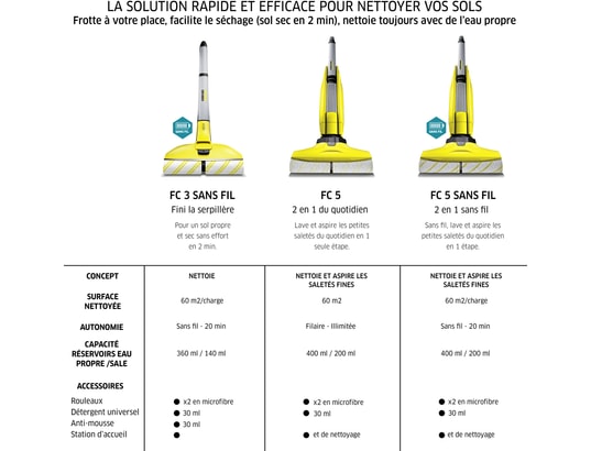 Kärcher FC 5 Premium blanc nettoyant pour sols durs