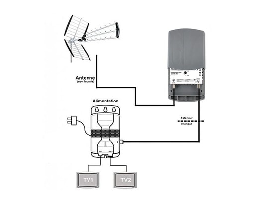 Kit Amplificateur TNT Réglable Sedea 1 Entrée 2 Sorties Gain 35 DB + Alimentation 24V Pour Antenne TV Râteau