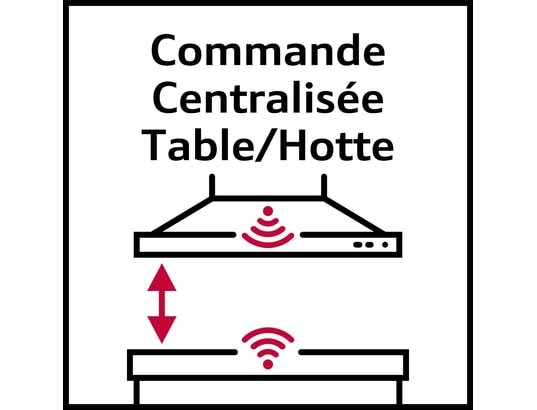 T68PTY4L0 Table à induction | NEFF FR